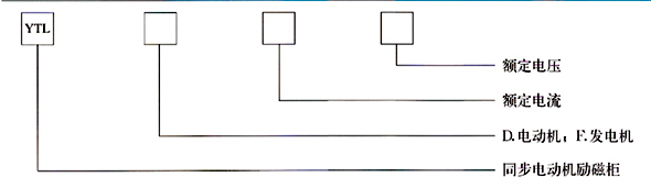  型號(hào)說(shuō)明