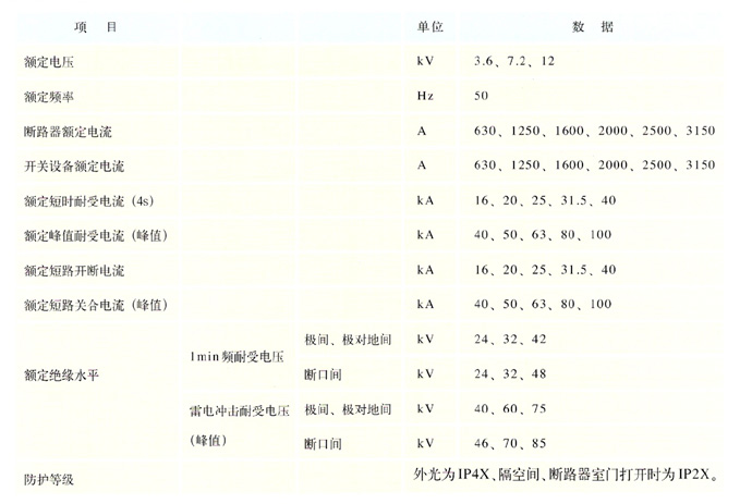 KYN28開關(guān)柜主要參數(shù)