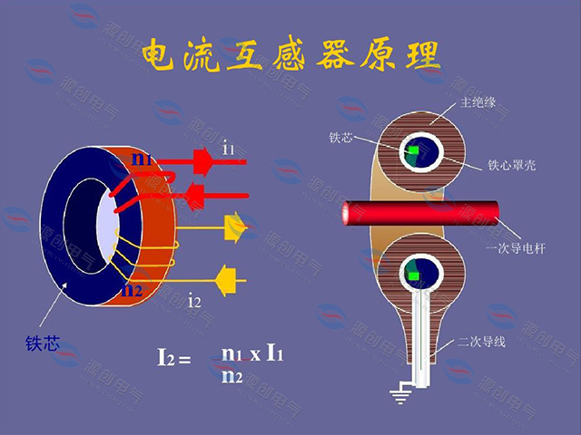 電流互感器工作原理