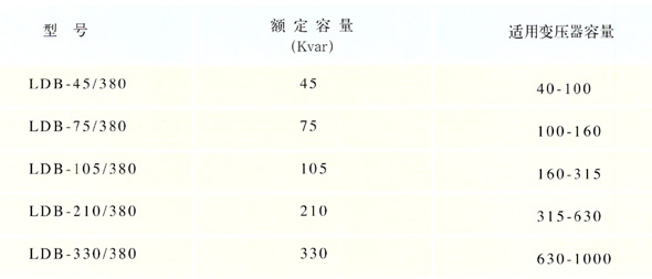 主要技術參數(shù)