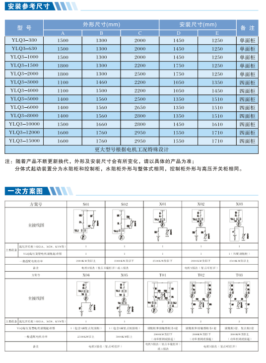 高壓籠型電機(jī)軟啟動柜產(chǎn)品介紹（補(bǔ)充介紹）