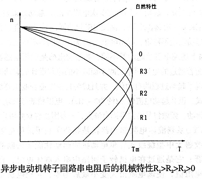 水阻柜的開發(fā)與利用 源創(chuàng)水阻柜