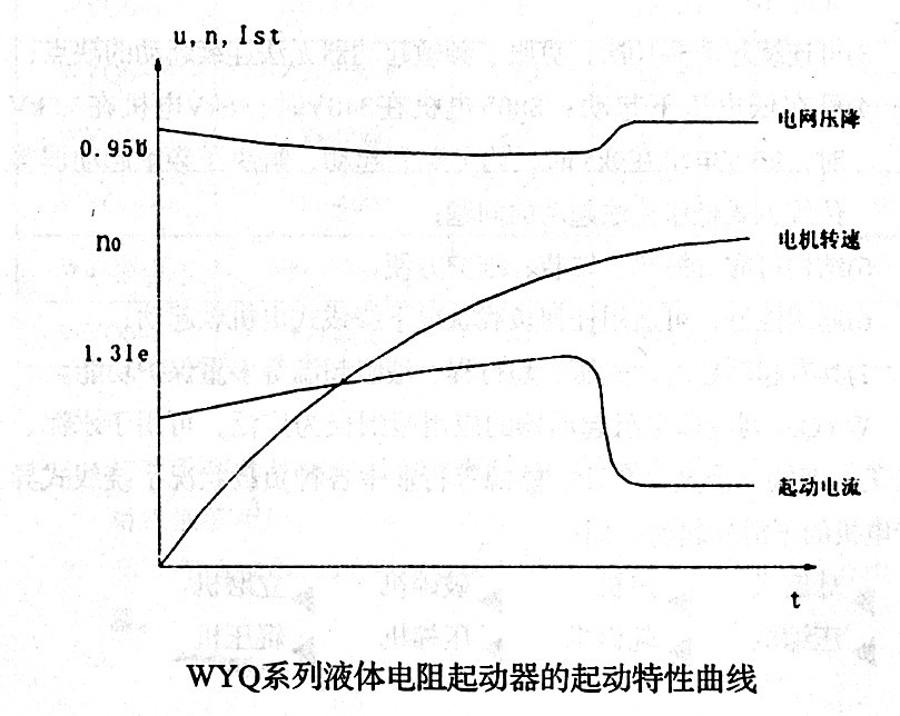 水阻柜的開發(fā)與利用 源創(chuàng)水阻柜