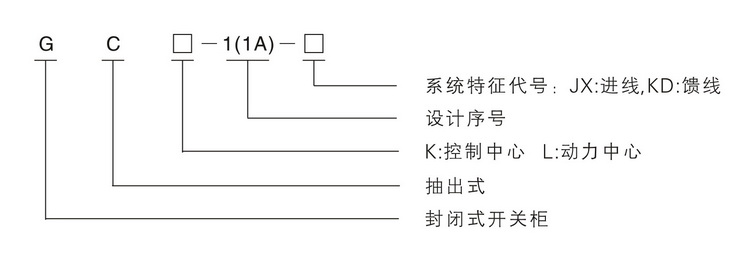 型號(hào)說明