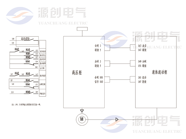 YRQ水阻柜640x480觸點信號.jpg