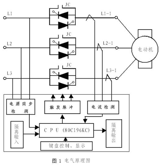 鼠籠式電動(dòng)機(jī)的軟啟動(dòng)工作原理及特點(diǎn)1.jpg