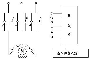 異步電動(dòng)機(jī)的軟起動(dòng)工作原理