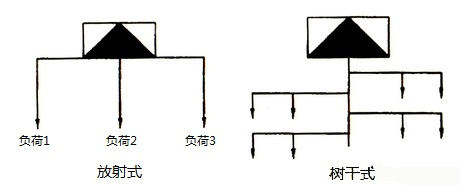 低壓配電方式