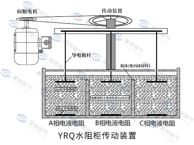 YRQ水阻柜640x480伺服電機(jī)傳動裝置.jpg