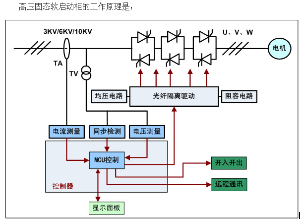 高壓固態(tài)軟啟動柜,高壓電機(jī)軟啟動裝置