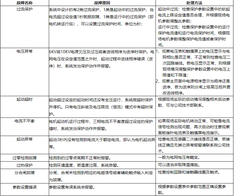 高壓固態(tài)軟啟動柜,高壓電機(jī)軟啟動裝置